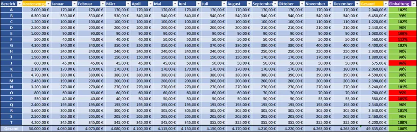 cost statistics