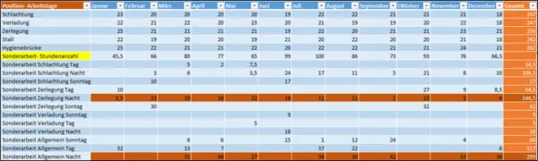 Personnel statistics
