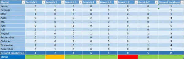 Claim statistics