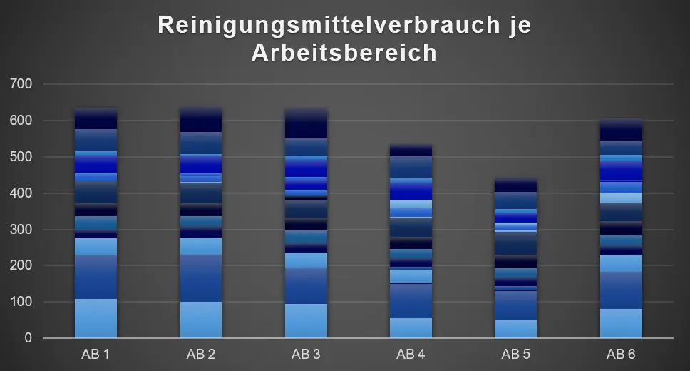 Consumption statistics