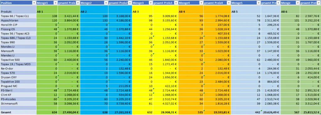 Consumption statistics